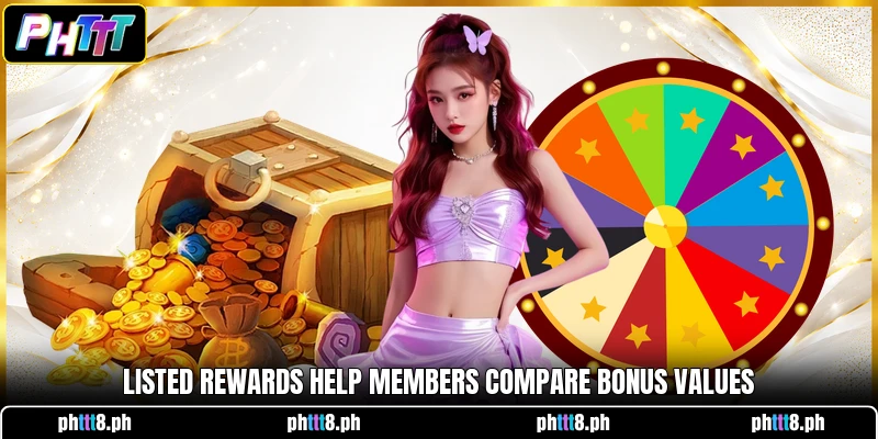 Listed rewards help members compare bonus values Listed rewards help members compare bonus values